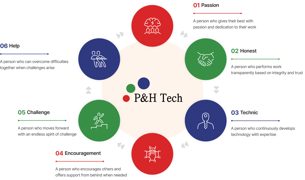 PNH Tech qualities we look for in our people